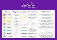 HOW TO CHOOSE THE RIGHT ZEPHORIUM COLLECTION